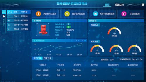 山东消防大数据专业发展及就业前景-第1张图片-彩蝶百科