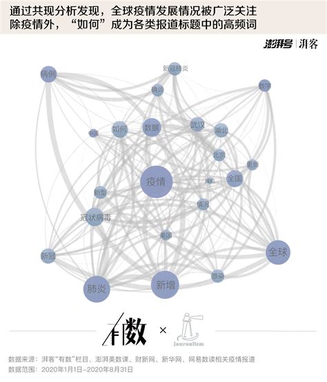城市大数据怎么看疫情风险-第1张图片-彩蝶百科 城市大数据怎么看疫情风险-第1张图片-彩蝶百科