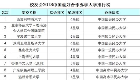 大数据民办大学排行-第1张图片-彩蝶百科 大数据民办大学排行-第1张图片-彩蝶百科