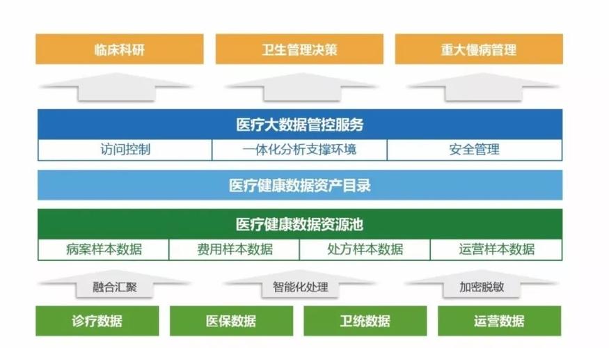 大数据促进医疗与健康-第1张图片-彩蝶百科