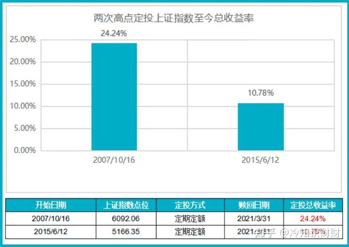 大数据的指数型基金是什么-第1张图片-彩蝶百科