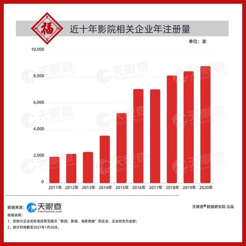 贾汪联通营业厅电话-第1张图片-彩蝶百科 贾汪联通营业厅电话-第1张图片-彩蝶百科