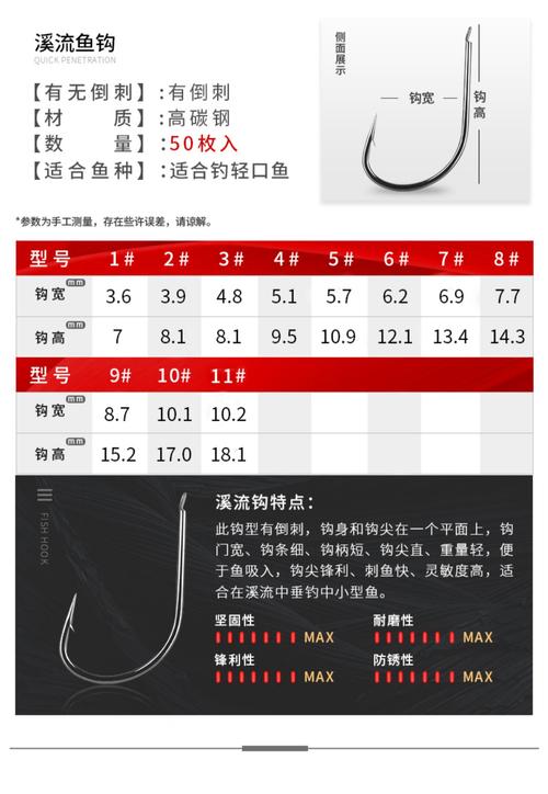 垂钓星球钩子大小顺序推荐-第1张图片-彩蝶百科