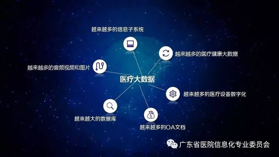 健康医疗大数据的应用和发展主要有哪几个方面?-第1张图片-彩蝶百科