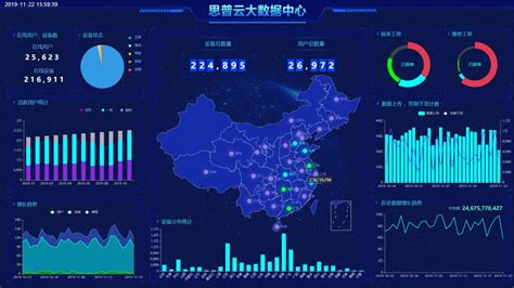 大数据工具应用网课挂科了-第1张图片-彩蝶百科 大数据工具应用网课挂科了-第1张图片-彩蝶百科
