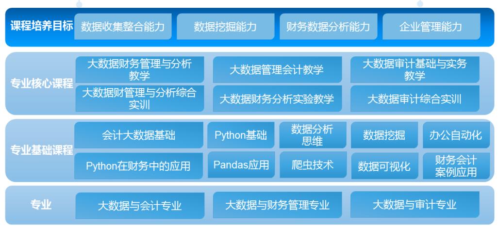 利用大数据思维提升生活能力-第1张图片-彩蝶百科