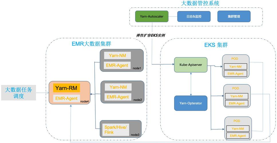 大数据未来会被淘汰吗-第1张图片-彩蝶百科
