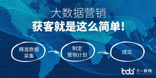 北京推广大数据营销公司招聘-第1张图片-彩蝶百科