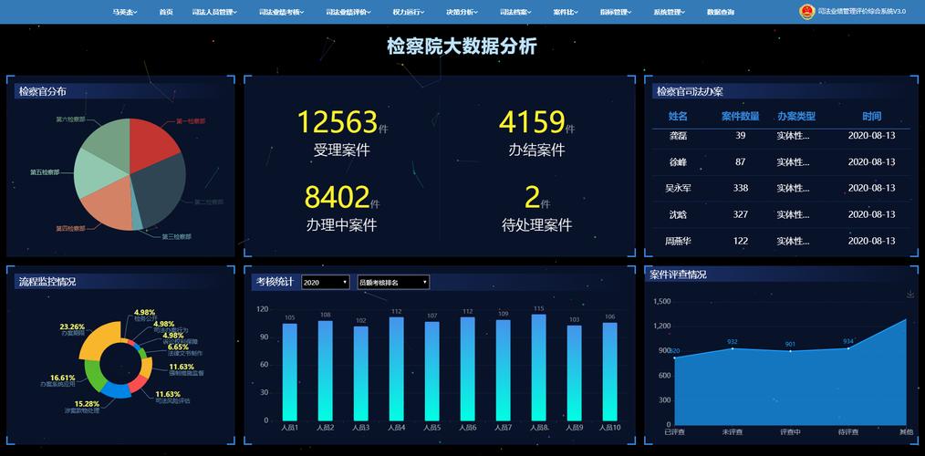 中国司法大数据服务网费用-第1张图片-彩蝶百科