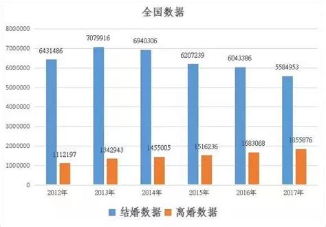 青岛离婚大数据查询结果-第1张图片-彩蝶百科 青岛离婚大数据查询结果-第1张图片-彩蝶百科
