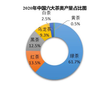茶叶行业数据-第1张图片-彩蝶百科