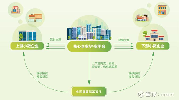 商业银行数据分析场景-第1张图片-彩蝶百科