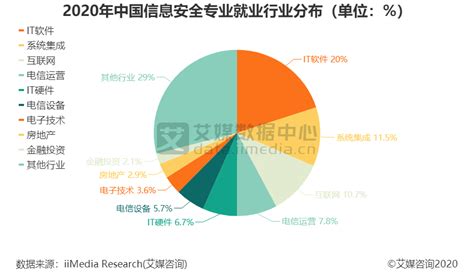 复旦大学大数据专业就业前景-第1张图片-彩蝶百科 复旦大学大数据专业就业前景-第1张图片-彩蝶百科