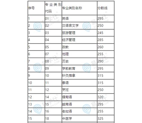 专科大数据升本-第1张图片-彩蝶百科