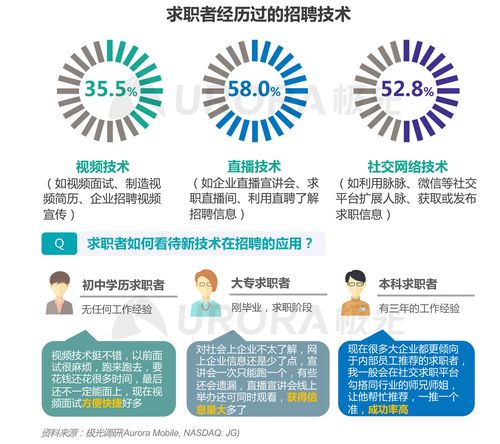 云上江西大数据招聘-第1张图片-彩蝶百科 云上江西大数据招聘-第1张图片-彩蝶百科