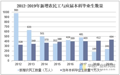 大数据竞争优势-第1张图片-彩蝶百科