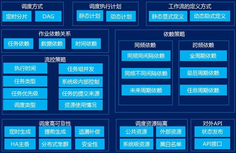 大数据任务调度工具有哪些-第1张图片-彩蝶百科