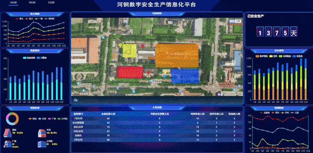 安全大数据平台教育培训-第1张图片-彩蝶百科