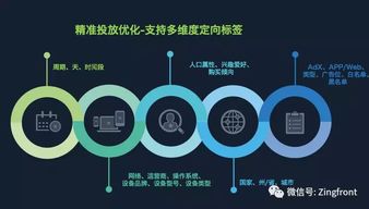 大数据智能精准营销-第1张图片-彩蝶百科