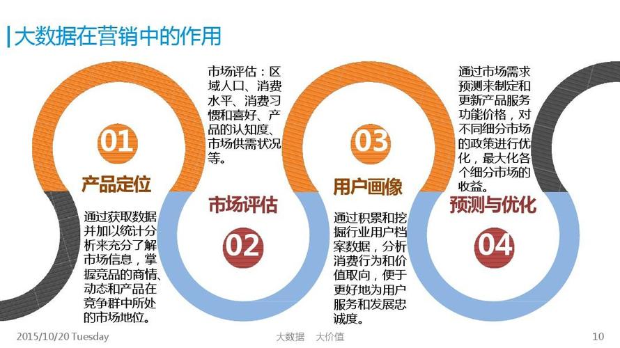 大数据营销的优点-第1张图片-彩蝶百科 大数据营销的优点-第1张图片-彩蝶百科