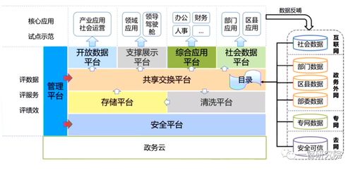 大数据规划方案-第1张图片-彩蝶百科