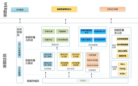大数据管理系统在工作中的应用-第1张图片-彩蝶百科