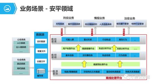 华为大数据部门概述-第1张图片-彩蝶百科