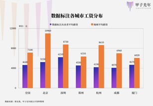 重庆市大数据标准化技术委员会-第1张图片-彩蝶百科