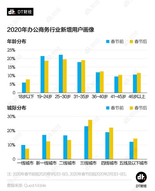 达内大数据考试严格程度分析-第1张图片-彩蝶百科