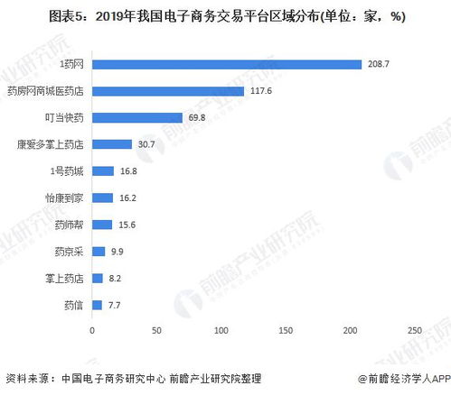 中国移动大数据业务-第1张图片-彩蝶百科