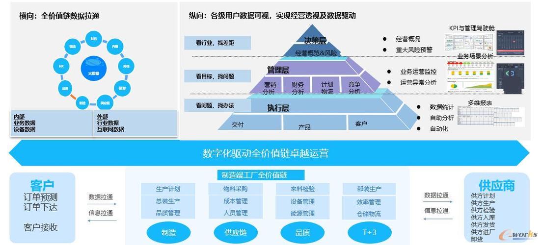 工业大数据包括-第1张图片-彩蝶百科