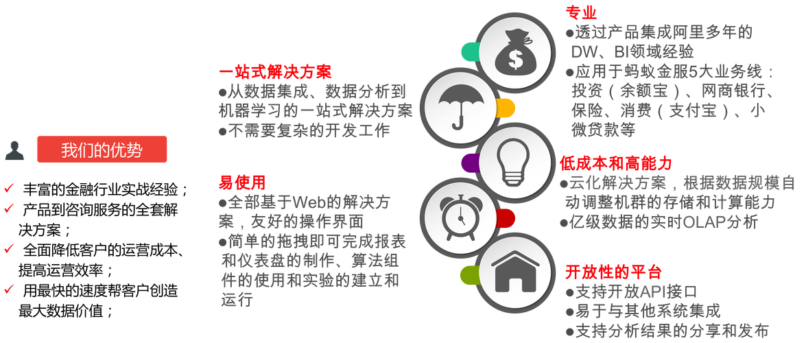 大数据培训平台介绍和选择指南-第1张图片-彩蝶百科