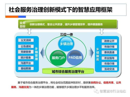 社会治理大数据中心-第1张图片-彩蝶百科