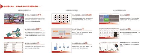 安全生产大数据库有哪些-第1张图片-彩蝶百科
