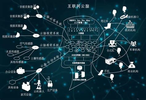 云计算和大数据的应用-第1张图片-彩蝶百科