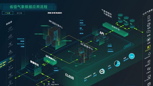 可视化大数据优势-第1张图片-彩蝶百科