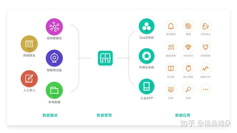 网络大数据有什么用-第1张图片-彩蝶百科