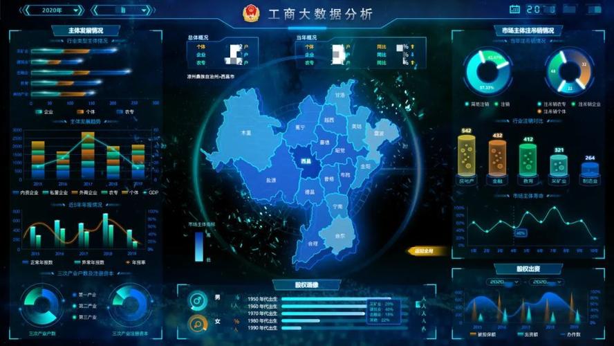 大数据在政务领域运用的论文-第1张图片-彩蝶百科