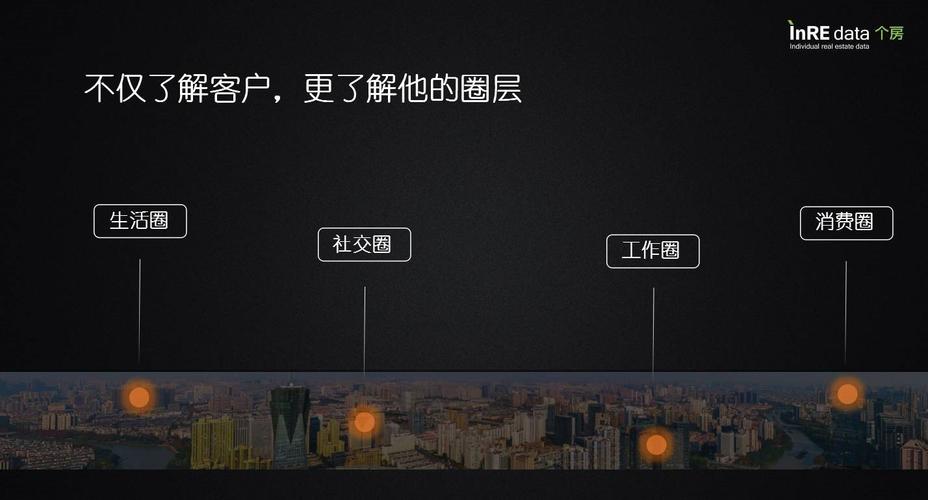 置业顾问年终数据总结-第1张图片-彩蝶百科