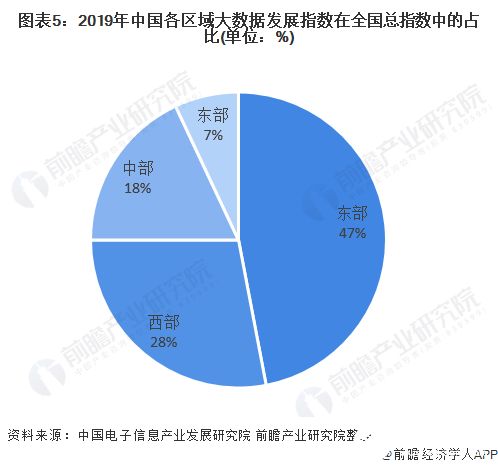 大数据的特征是哪五个-第1张图片-彩蝶百科 大数据的特征是哪五个-第1张图片-彩蝶百科