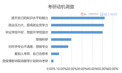 大数据考研专业科目-第1张图片-彩蝶百科
