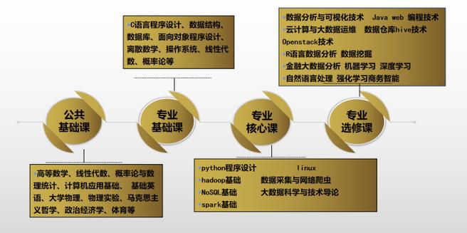 大数据开发语言-第1张图片-彩蝶百科