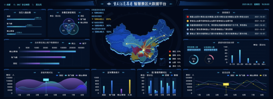 重庆大数据展示中心-第1张图片-彩蝶百科