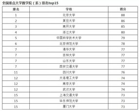 本科数学与大数据：挑战与机遇-第1张图片-彩蝶百科