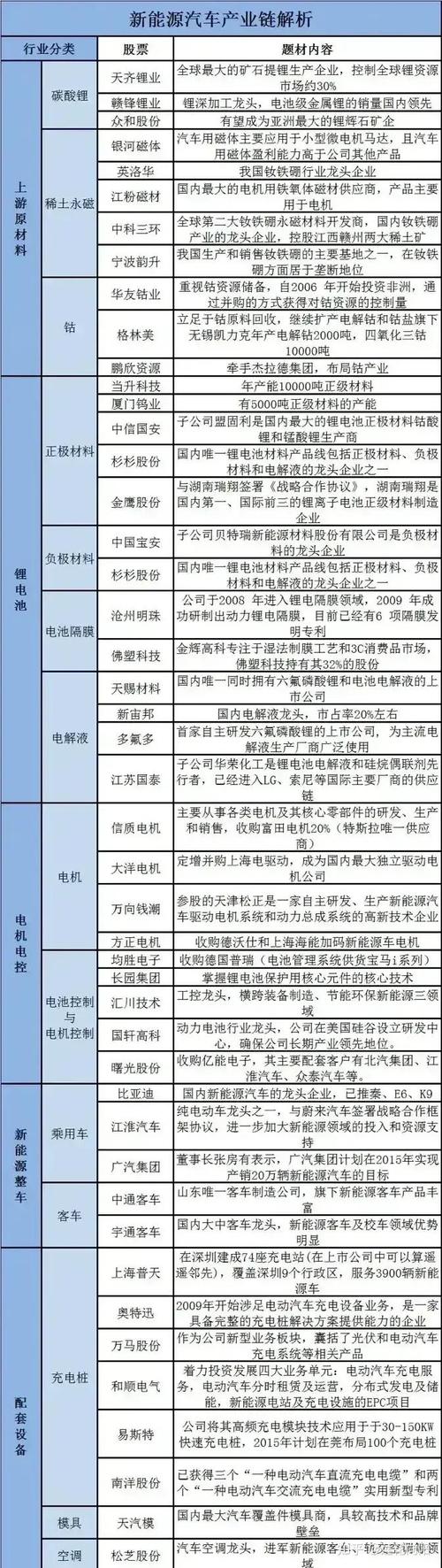 一汽大众库存数据-第1张图片-彩蝶百科