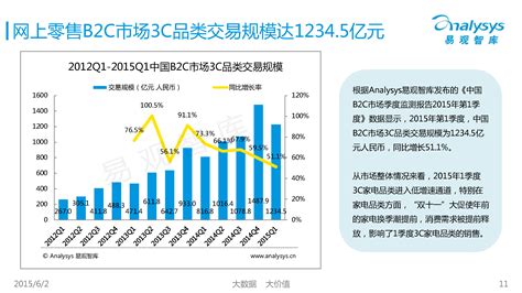 山西创新大数据分析销售-第1张图片-彩蝶百科 山西创新大数据分析销售-第1张图片-彩蝶百科