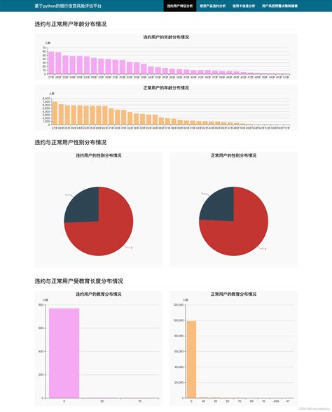 广州银行大数据贷款业务有哪些-第1张图片-彩蝶百科 广州银行大数据贷款业务有哪些-第1张图片-彩蝶百科