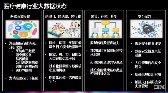 1.实时分析与预测-第1张图片-彩蝶百科