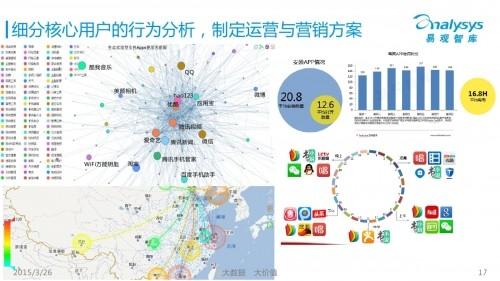 大数据营销平台哪家效果好-第1张图片-彩蝶百科