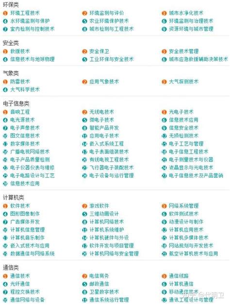 大专能学大数据吗-第1张图片-彩蝶百科